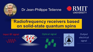 Radiofrequency receivers based on solid-state quantum spins